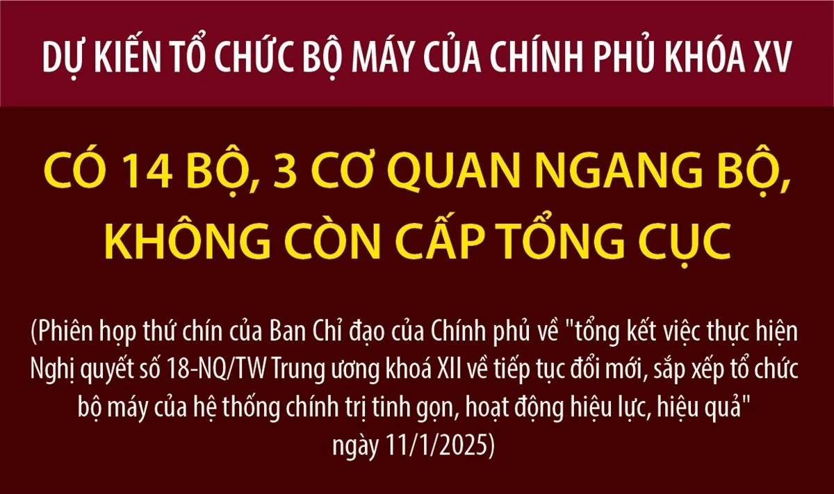 Dự kiến tổ chức bộ máy của Chính phủ khóa XV