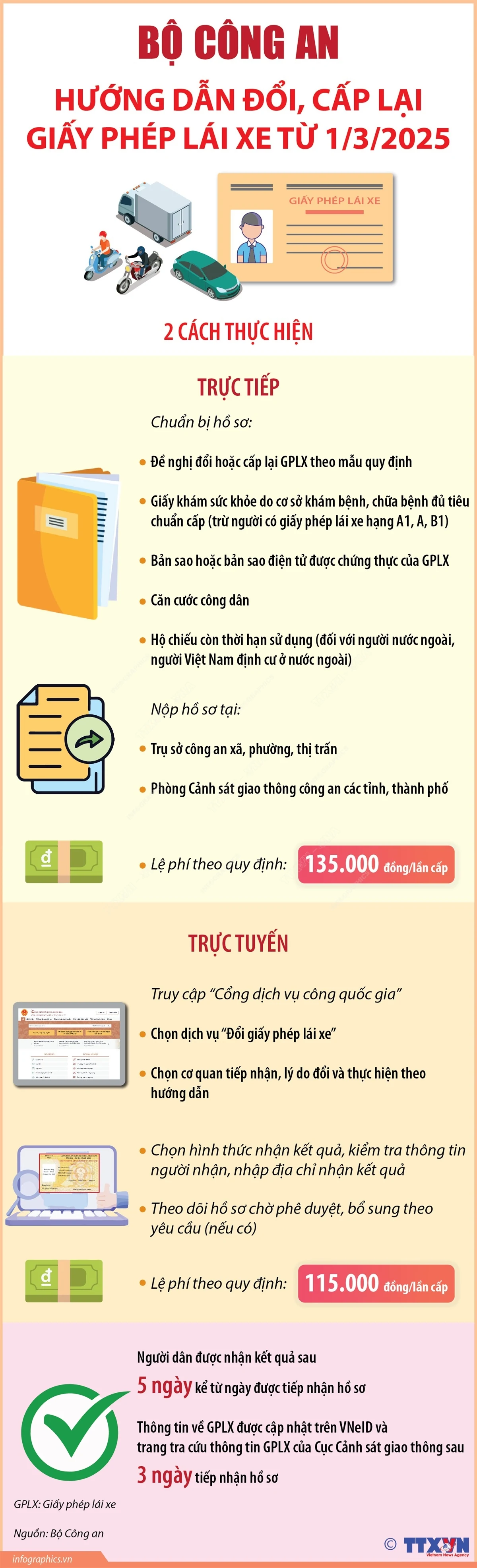 Bộ Công an hướng dẫn đổi, cấp lại giấy phép lái xe từ 1/3/2025