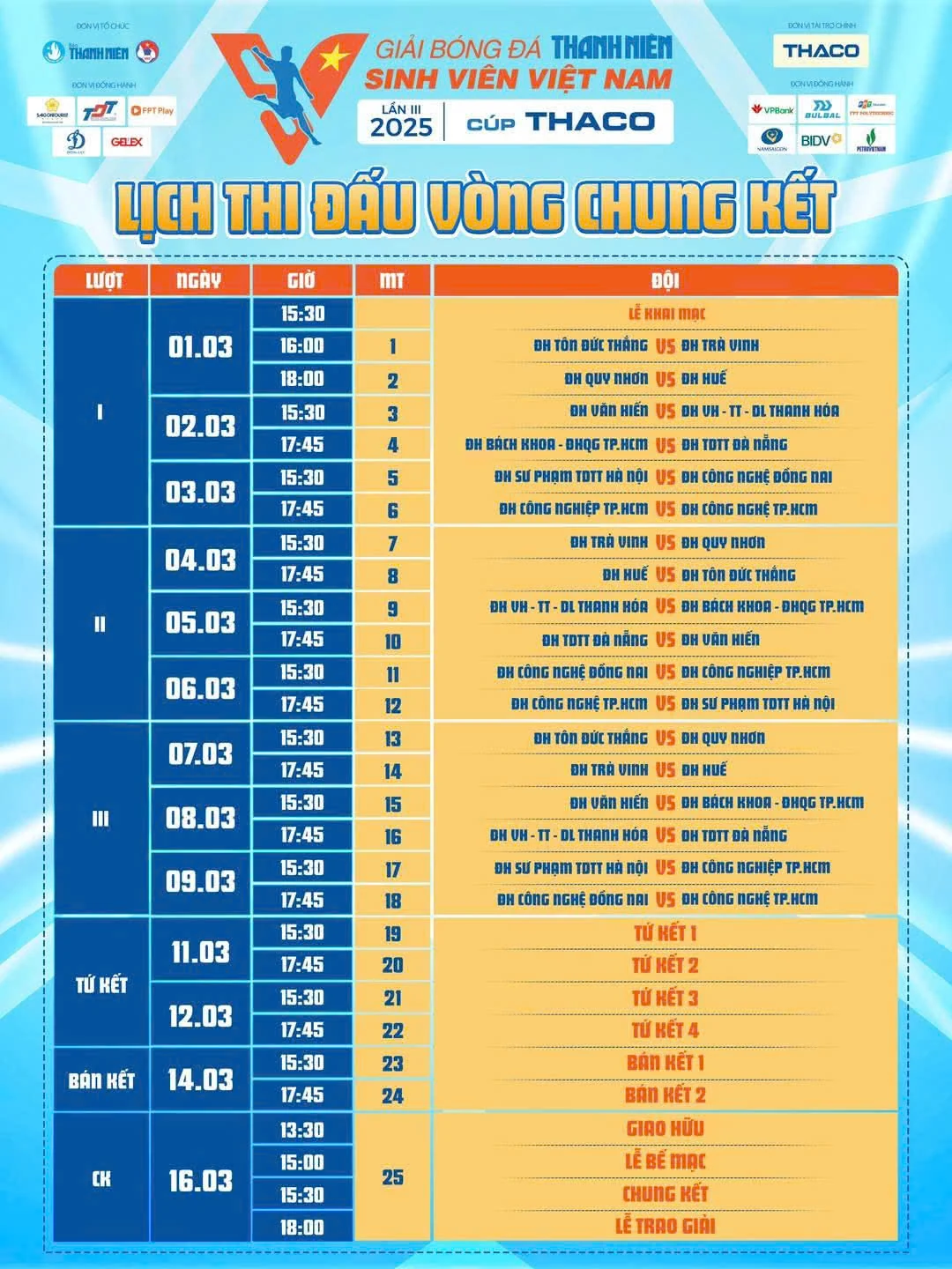 Trường ĐH Văn hóa, Thể thao, Du lịch Thanh Hóa rộng cửa vào tứ kết giải bóng đá sinh viên