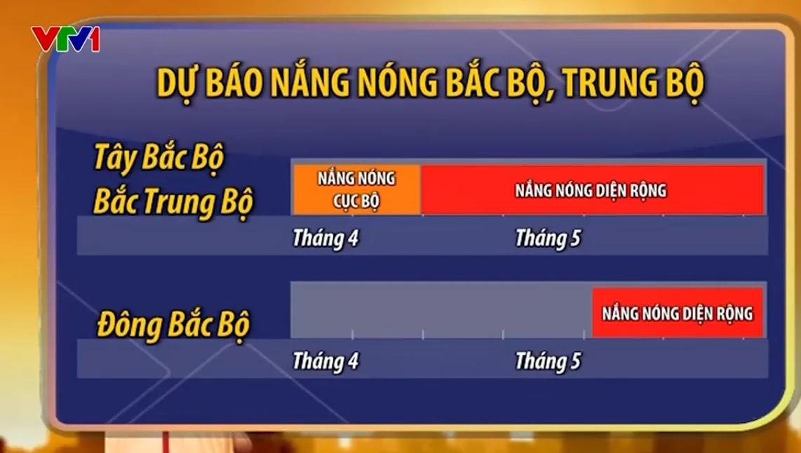 Mùa hè năm nay khả năng không nắng nóng bằng năm 2024 - Ảnh 2. Mùa hè năm nay khả năng không nắng nóng bằng năm 2024