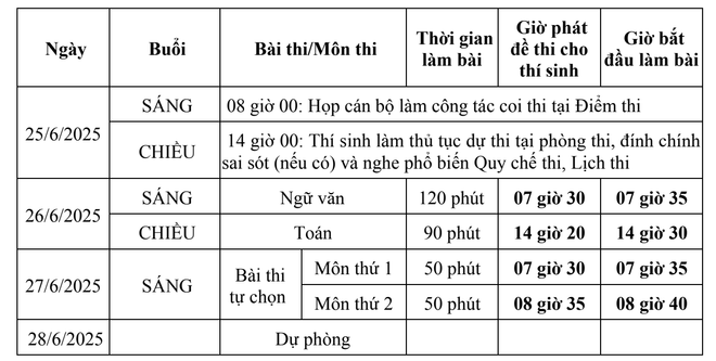 Bộ GD-ĐT công bố chi tiết lịch thi Tốt nghiệp THPT năm 2025