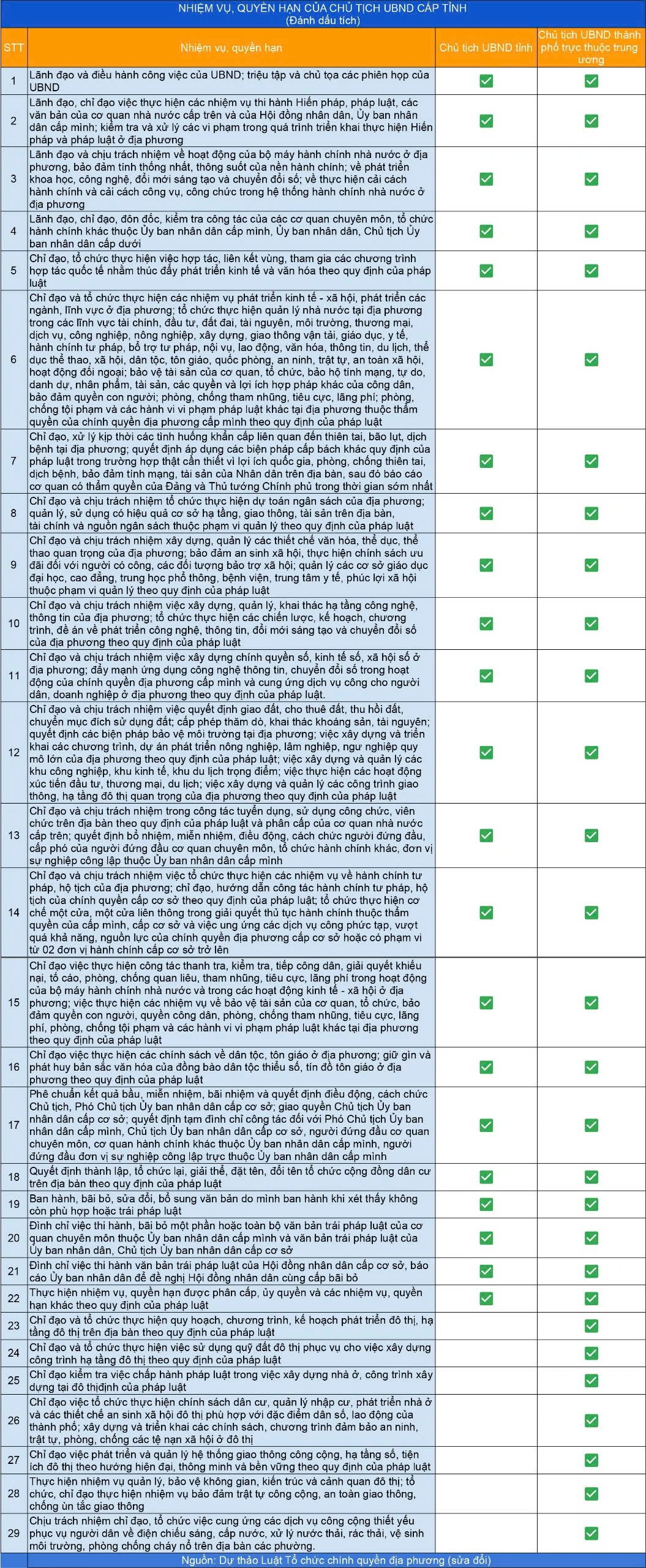 Đề xuất chủ tịch tỉnh chỉ định các chức danh lãnh đạo cấp xã sau sáp nhập