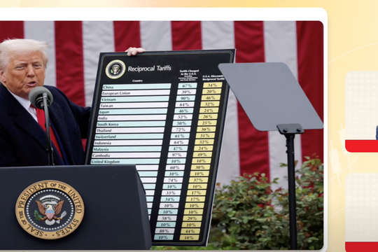 Công thức thuế đối ứng của Mỹ được tính như thế nào?