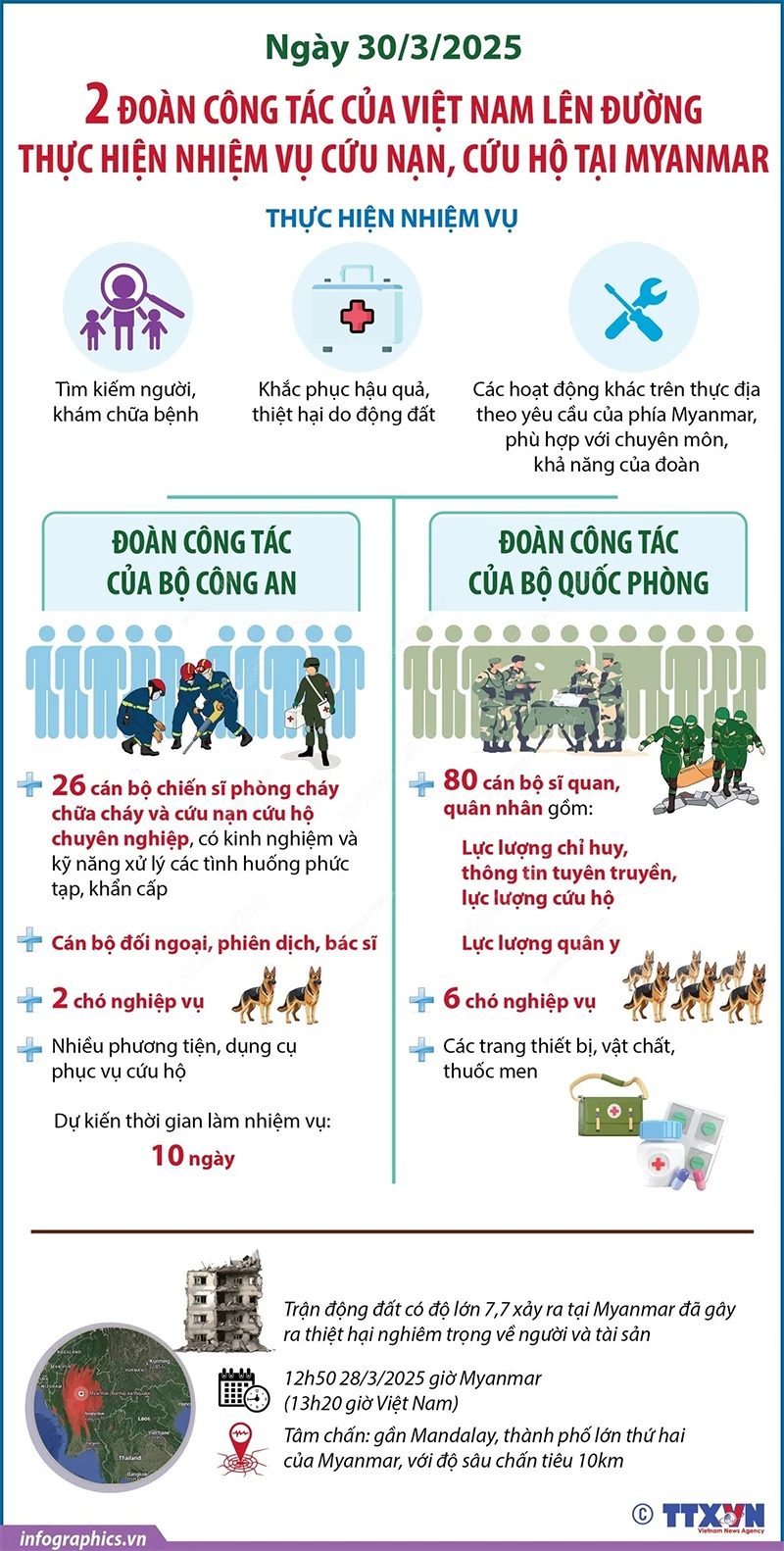 Hai đoàn của Việt Nam lên đường làm nhiệm vụ cứu nạn tại Myanmar