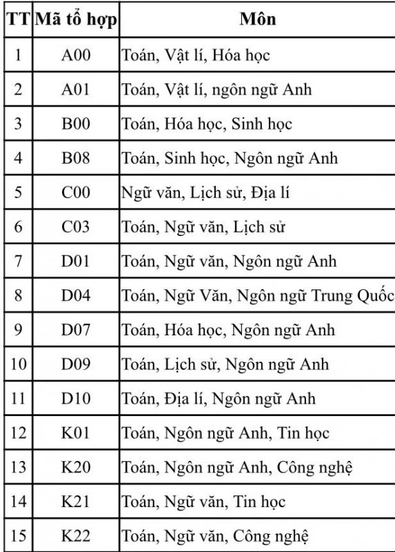 Bộ Công an tổ chức thi đánh giá vào ngày 6/7, tất cả thí sinh phải thi Ngữ văn