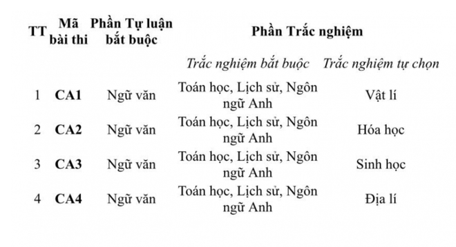 Bộ Công an tổ chức thi đánh giá vào ngày 6/7, tất cả thí sinh phải thi Ngữ văn