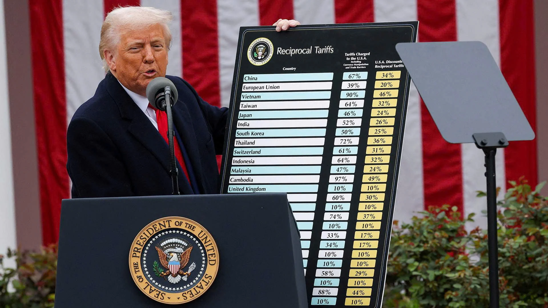 Giải mã chính sách thuế quan của Tổng thống Donald Trump