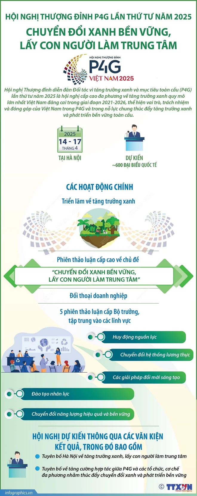 Hội nghị P4G 2025: Đồng hành cùng doanh nghiệp khởi nghiệp của Việt Nam