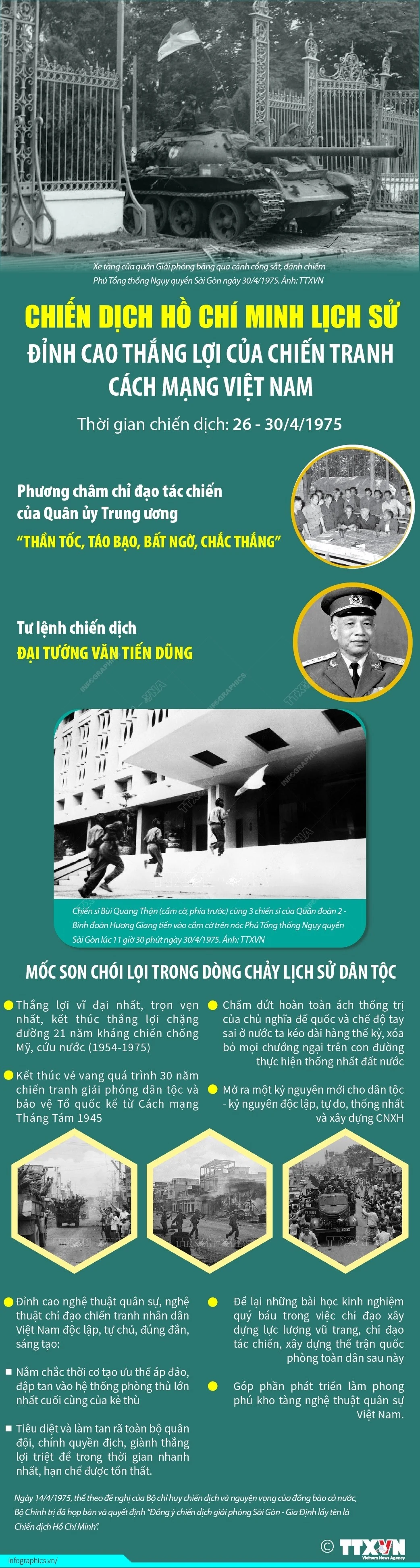 Chiến dịch Hồ Chí Minh: Đỉnh cao thắng lợi của chiến tranh cách mạng Việt Nam