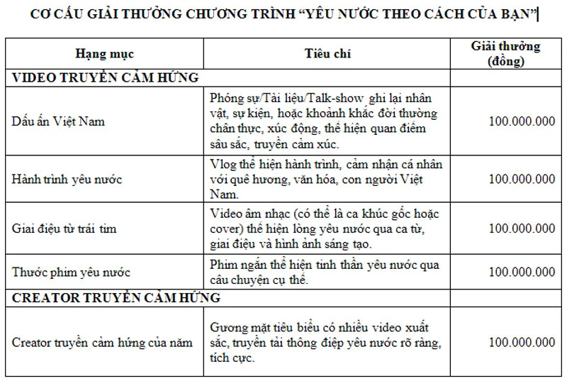 TV 360 phát động chương trình Yêu nước theo cách của bạn”