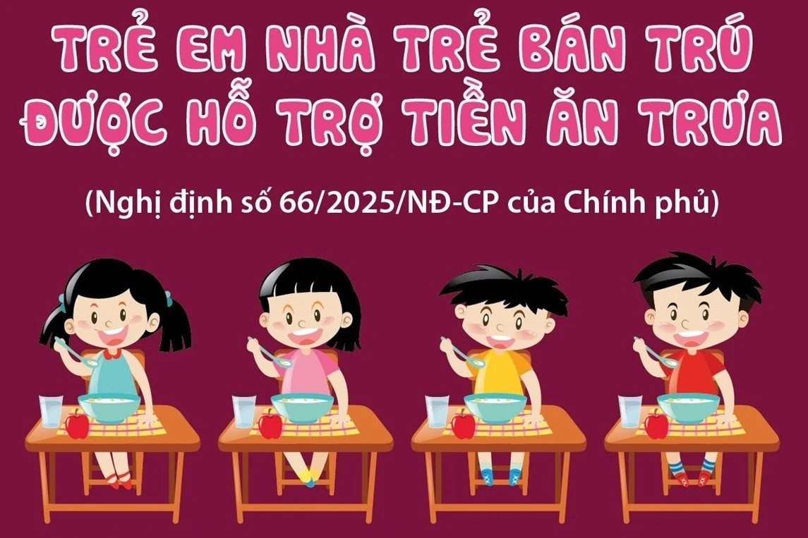 Từ 1/5/2025: Trẻ em nhà trẻ bán trú được hỗ trợ tiền ăn trưa
