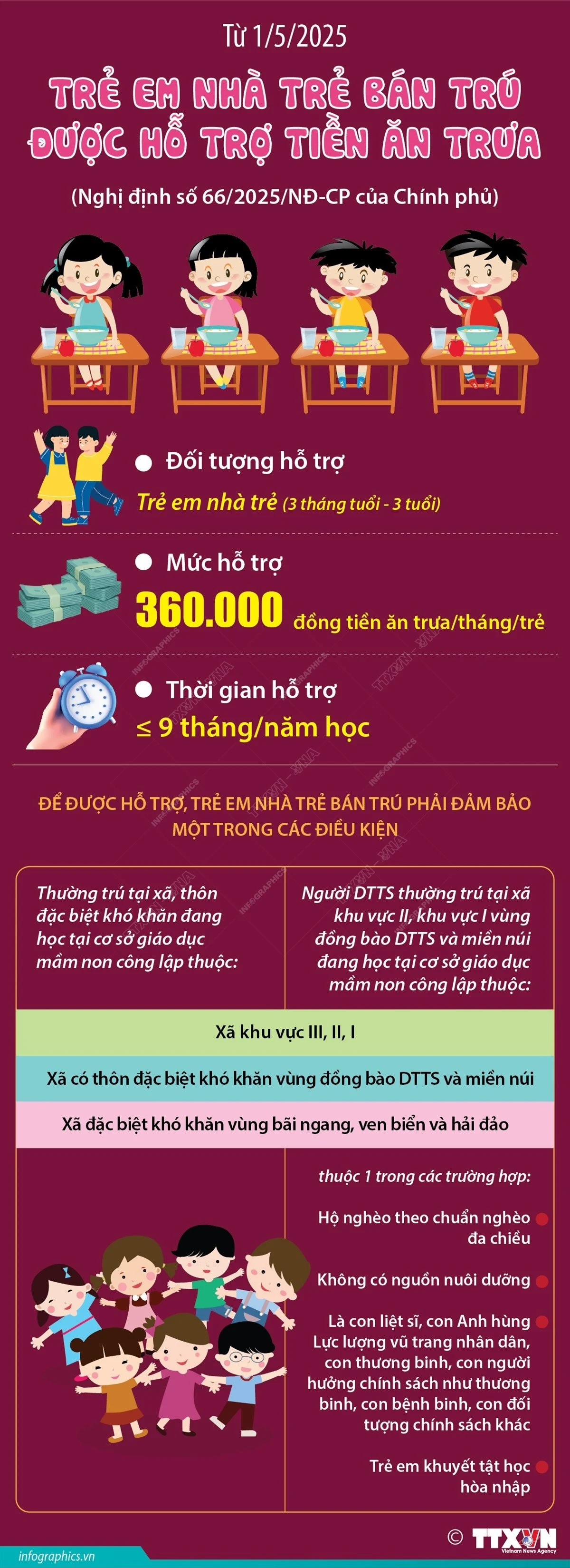 Từ 1/5/2025: Trẻ em nhà trẻ bán trú được hỗ trợ tiền ăn trưa