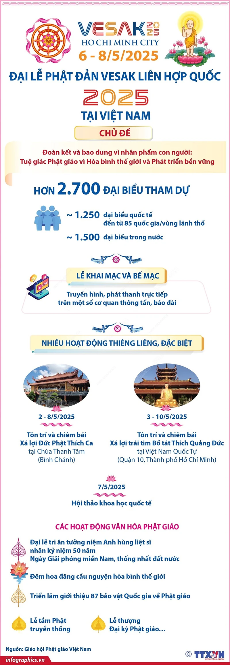 Hơn 2.700 đại biểu dự Đại lễ Phật đản Vesak Liên hợp quốc tại Việt Nam