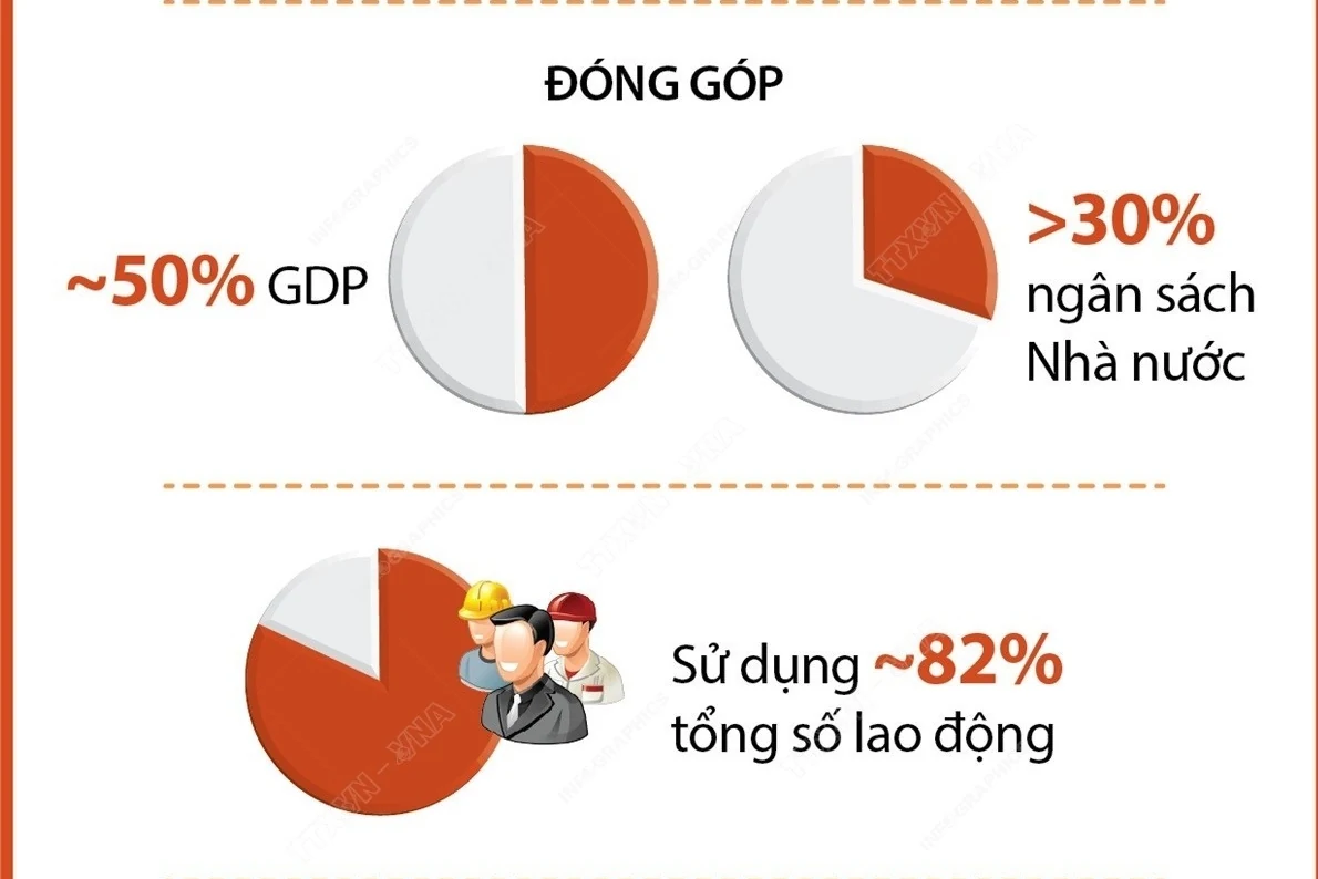 Những bước phát triển vượt bậc của kinh tế tư nhân sau gần 40 năm đổi mới