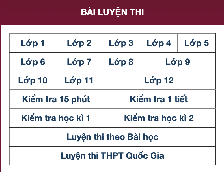 Baikiemtra.com – Nền tảng học tập và ôn luyện trực tuyến toàn diện cho học sinh