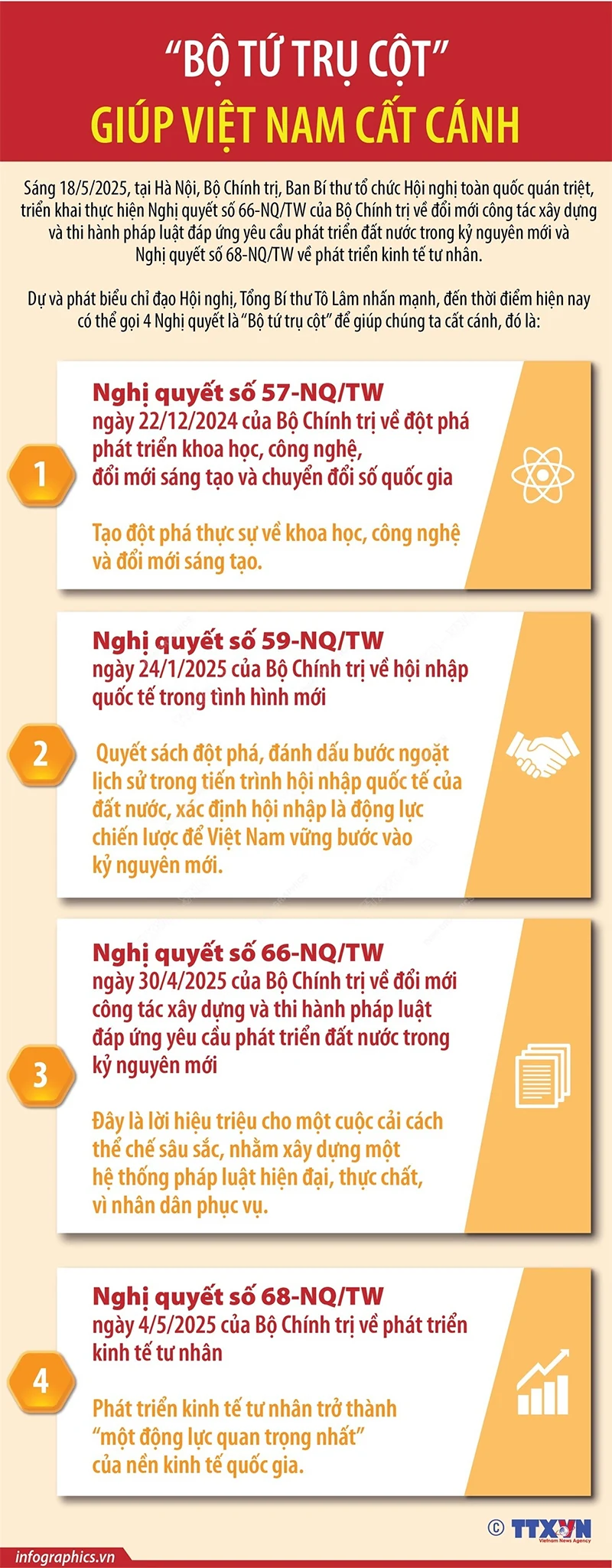 “Bộ tứ trụ cột” Nghị quyết Trung ương giúp Việt Nam cất cánh