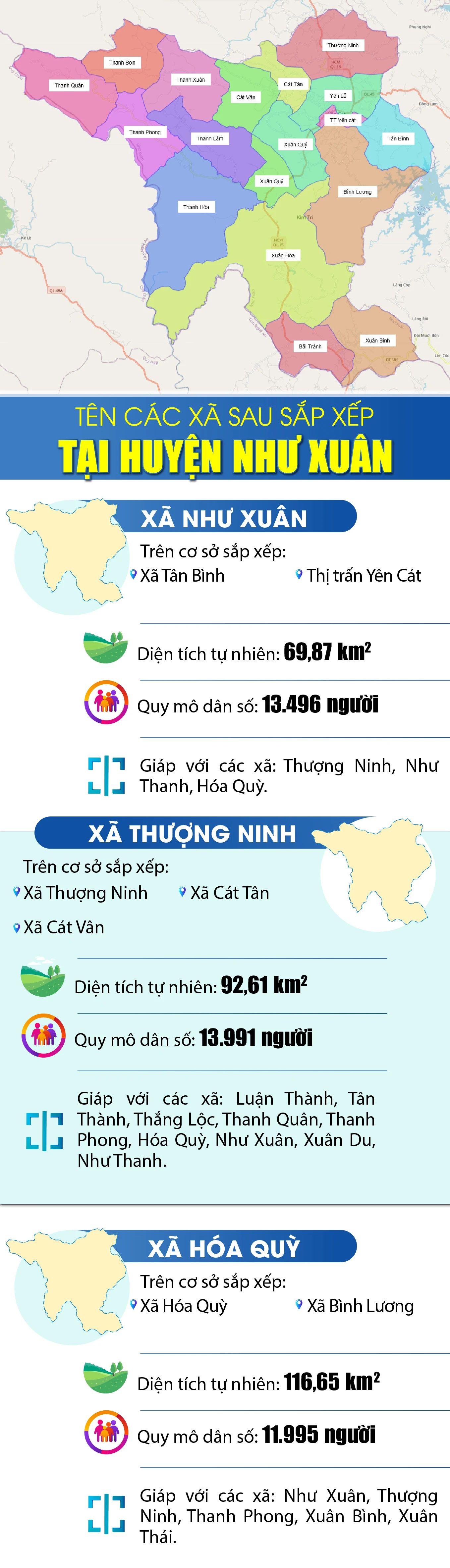 Tên các xã sau sắp xếp tại huyện Như Xuân