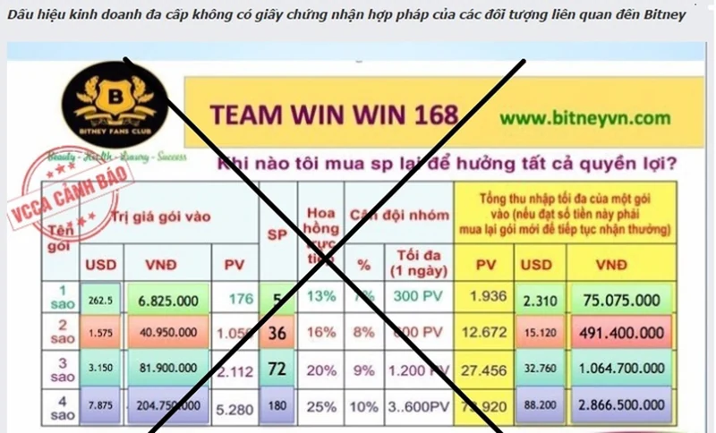 Bitney và bài học về sự lỏng lẻo trong quản lý thực phẩm chức năng