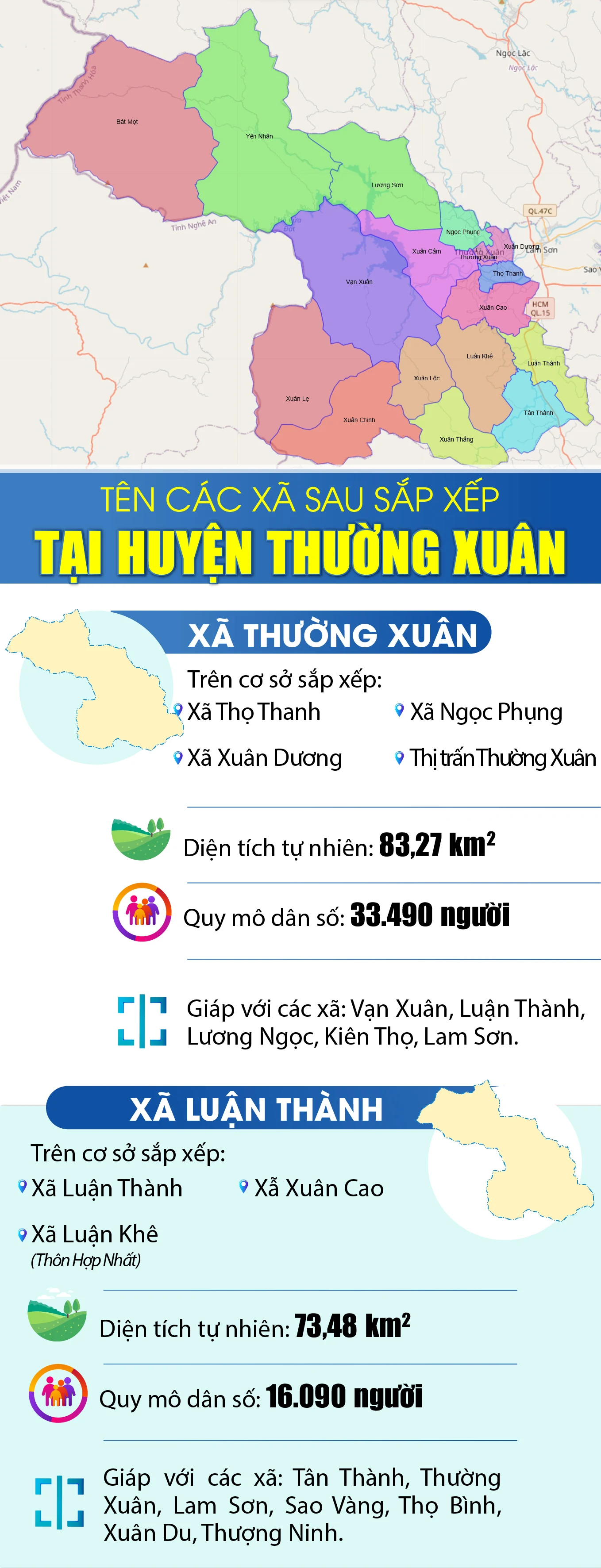 Tên các xã sau sắp xếp tại huyện Thường Xuân