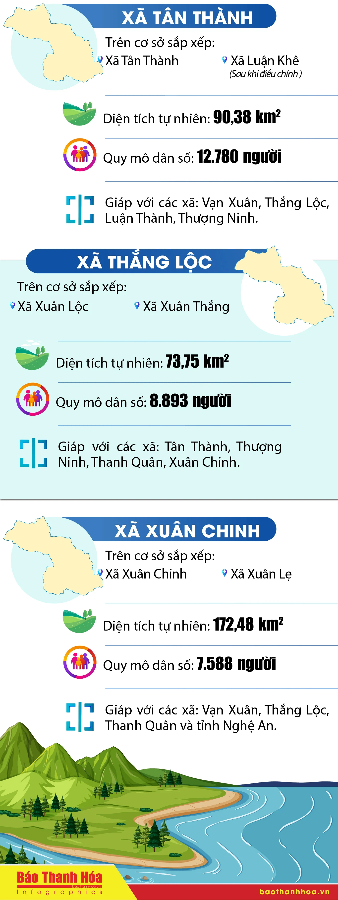 Tên các xã sau sắp xếp tại huyện Thường Xuân