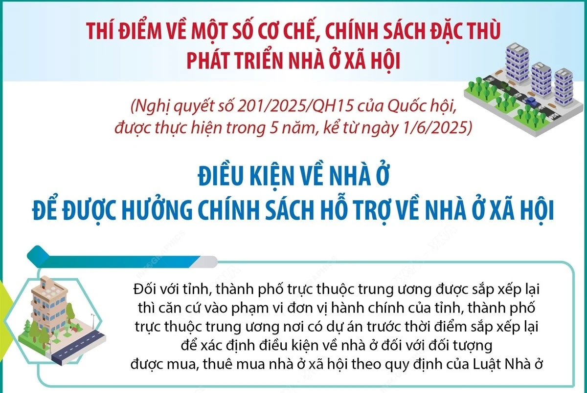 Điều kiện về nhà ở để được hưởng chính sách hỗ trợ về nhà ở xã hội