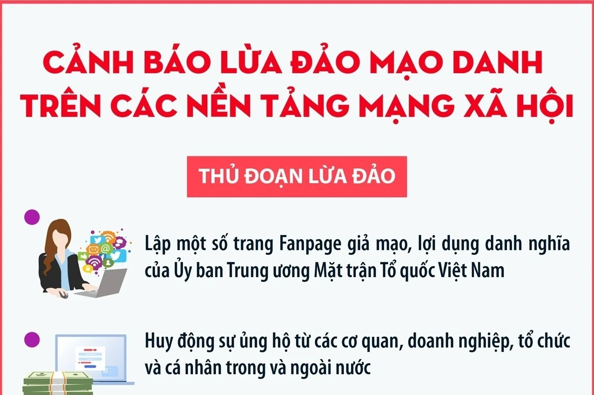 Cảnh báo giả mạo, lợi dụng danh nghĩa Mặt trận Tổ quốc để huy động ủng hộ