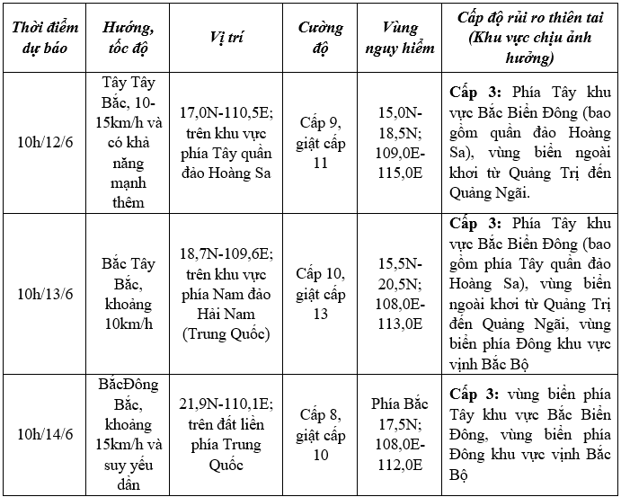 Chính thức ghi nhận cơn bão đầu tiên năm 2025, tên quốc tế là Wutip