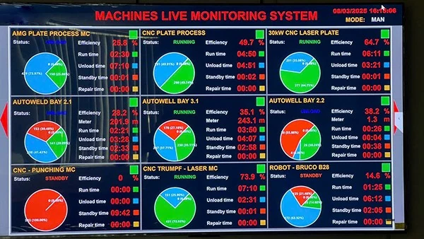 Hệ thống MES – ATPro giải pháp số hóa sản xuất hiệu quả