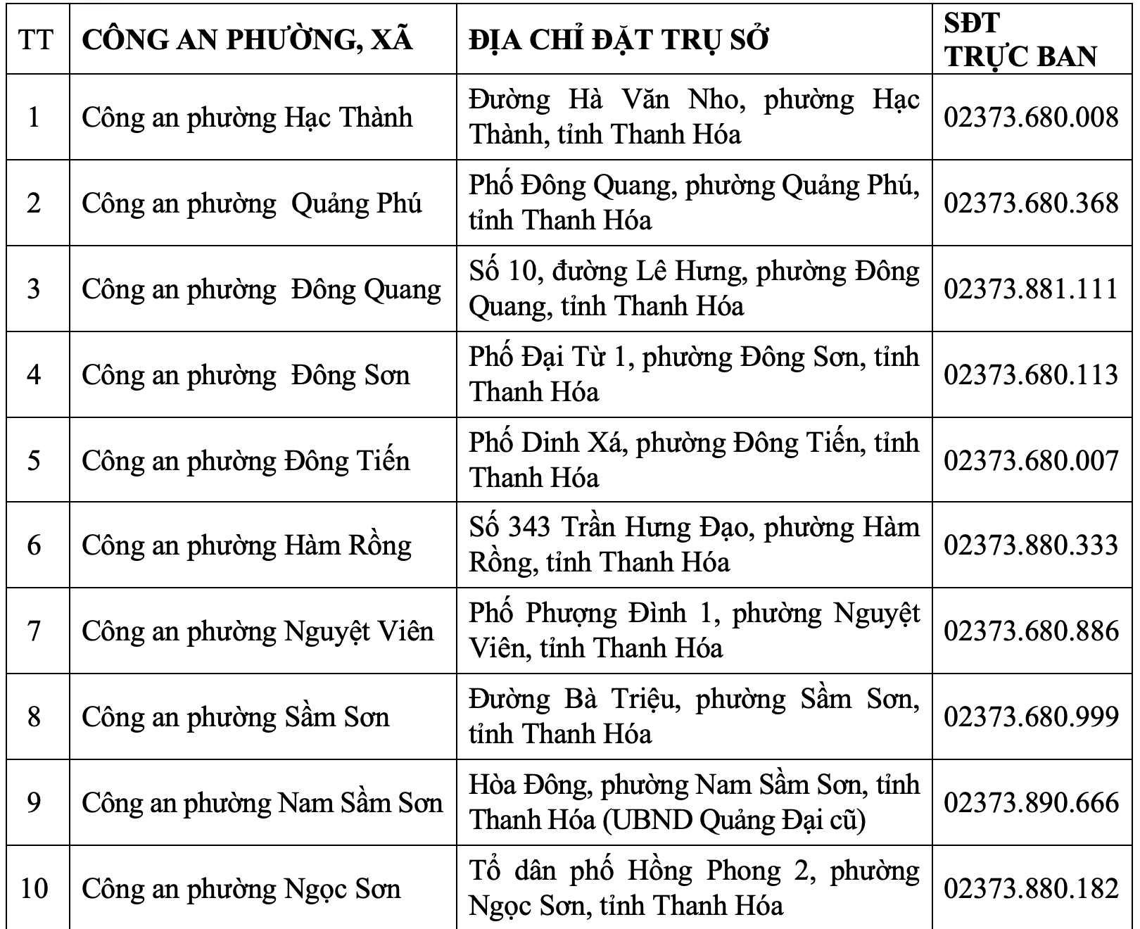 Trụ sở Công an tỉnh Thanh Hóa và 166 Công an phường, xã sau sáp nhập