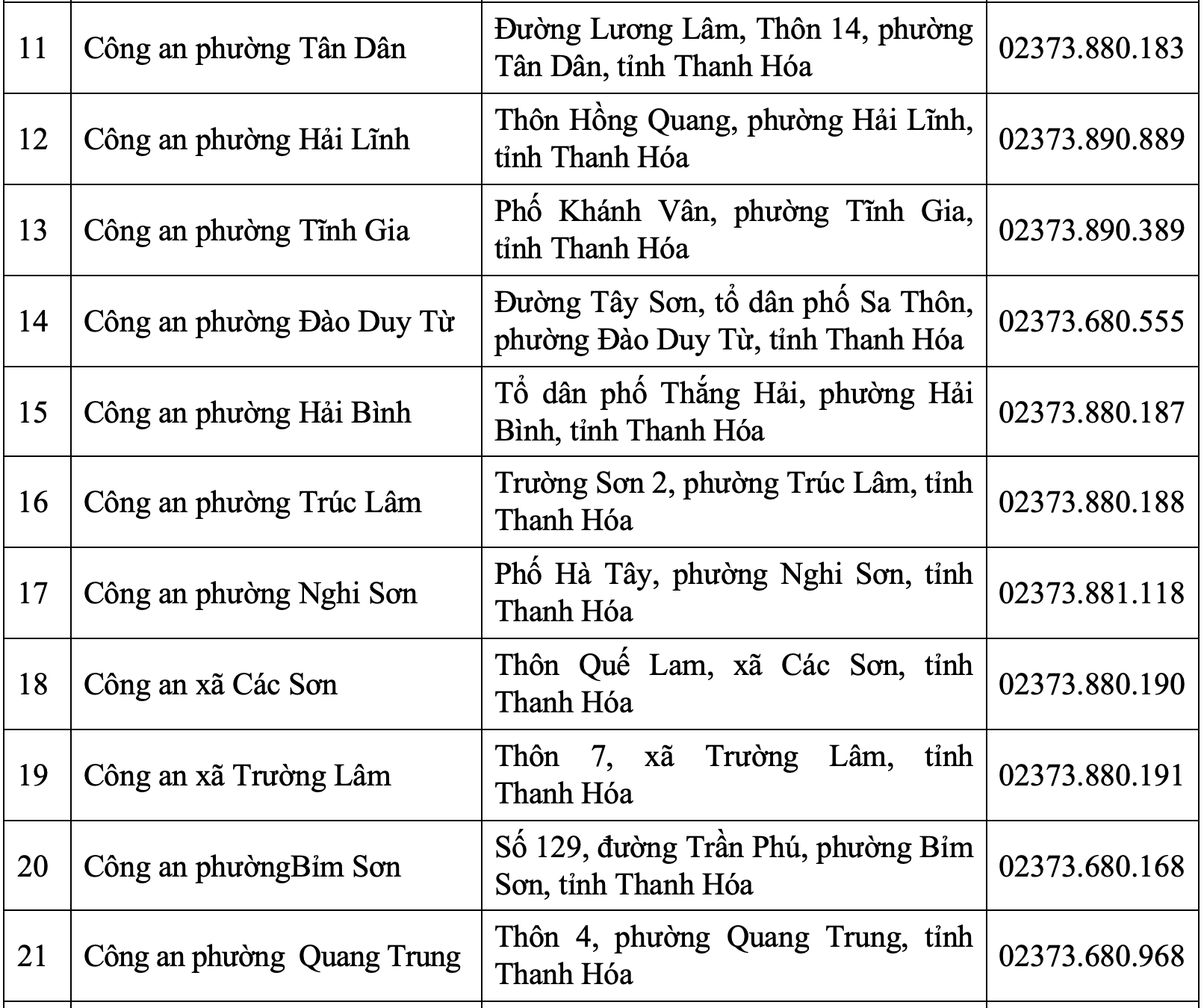Trụ sở Công an tỉnh Thanh Hóa và 166 Công an phường, xã sau sáp nhập