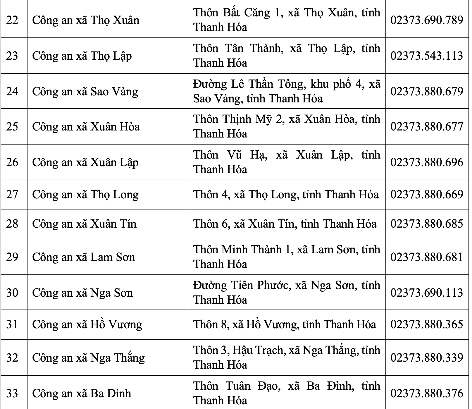 Trụ sở Công an tỉnh Thanh Hóa và 166 Công an phường, xã sau sáp nhập