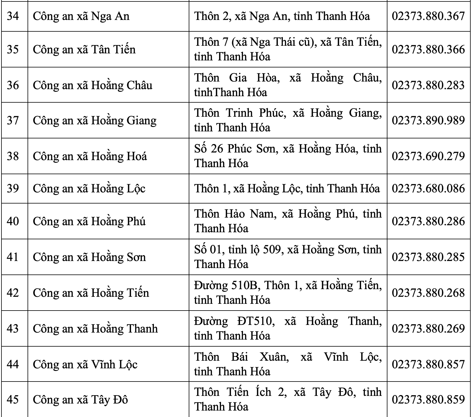 Trụ sở Công an tỉnh Thanh Hóa và 166 Công an phường, xã sau sáp nhập