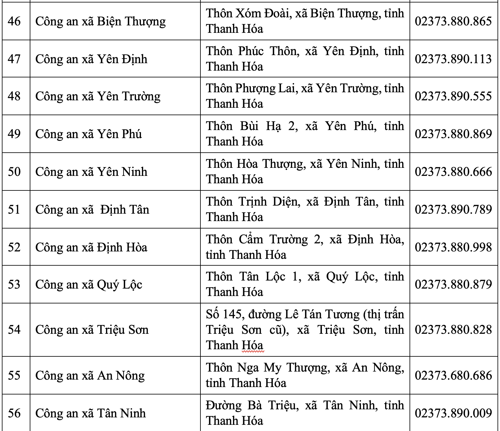 Trụ sở Công an tỉnh Thanh Hóa và 166 Công an phường, xã sau sáp nhập