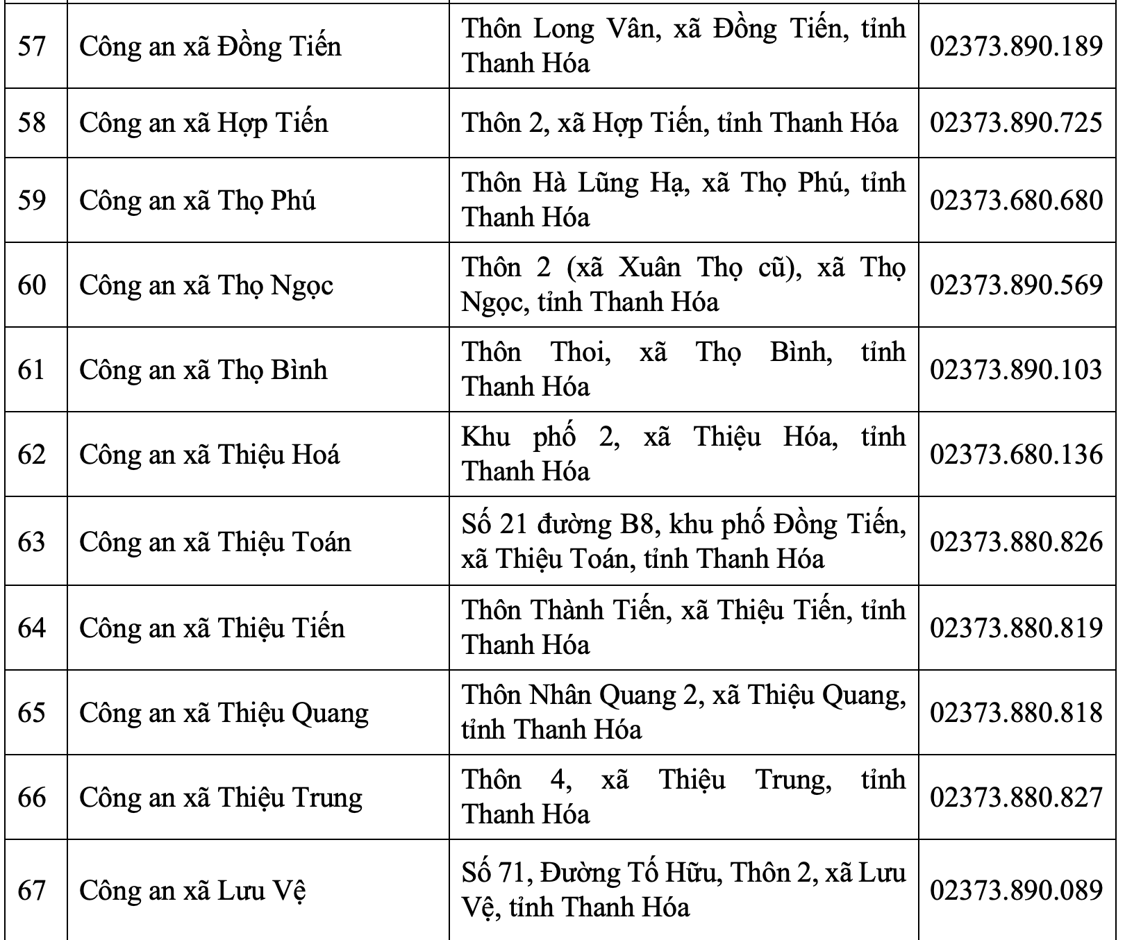 Trụ sở Công an tỉnh Thanh Hóa và 166 Công an phường, xã sau sáp nhập