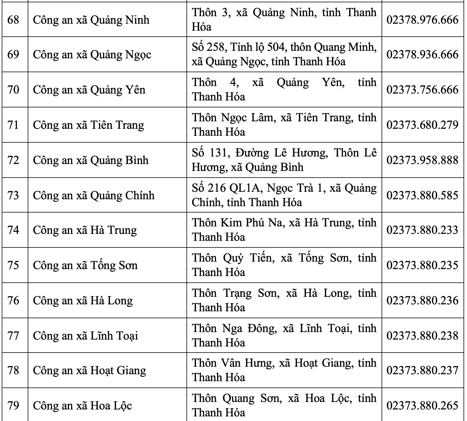 Trụ sở Công an tỉnh Thanh Hóa và 166 Công an phường, xã sau sáp nhập