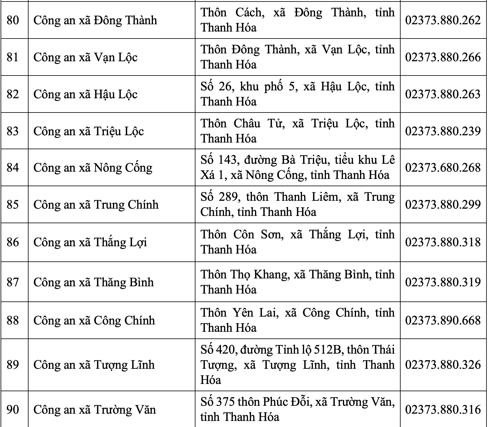 Trụ sở Công an tỉnh Thanh Hóa và 166 Công an phường, xã sau sáp nhập