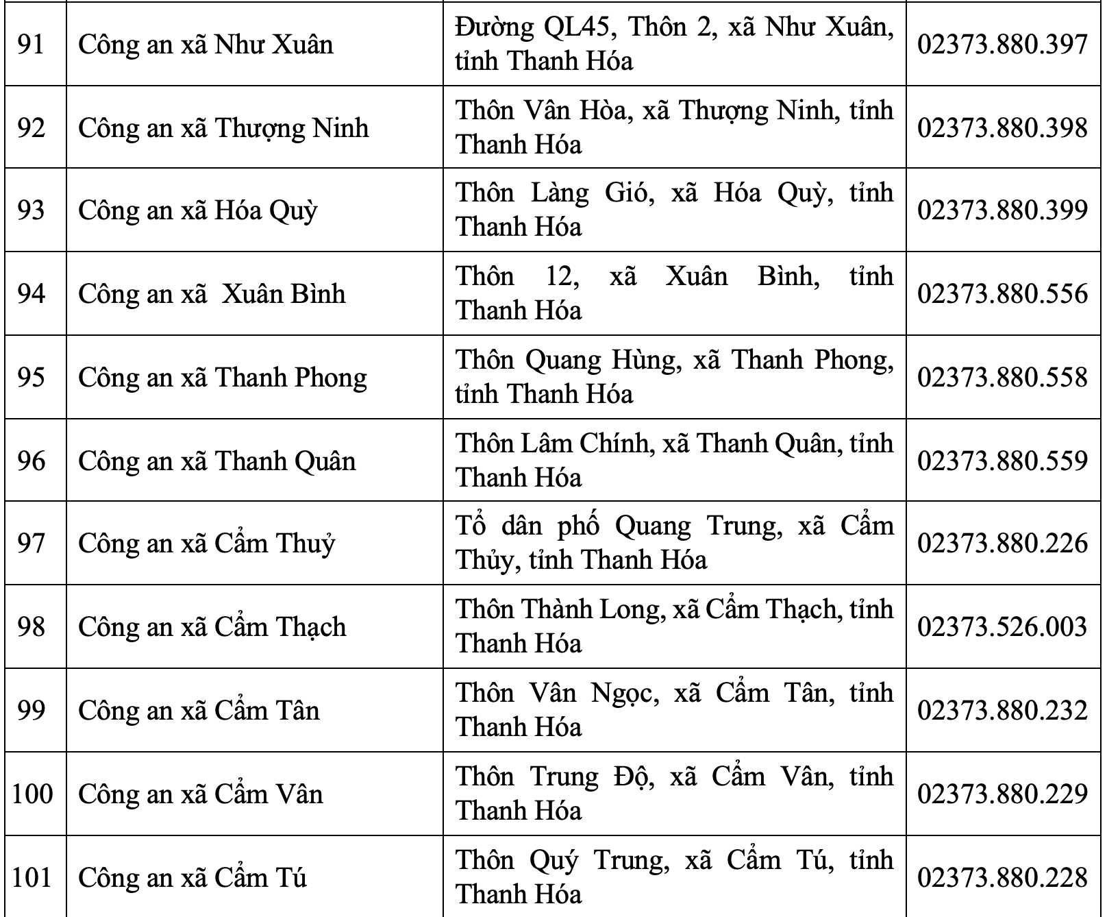 Trụ sở Công an tỉnh Thanh Hóa và 166 Công an phường, xã sau sáp nhập