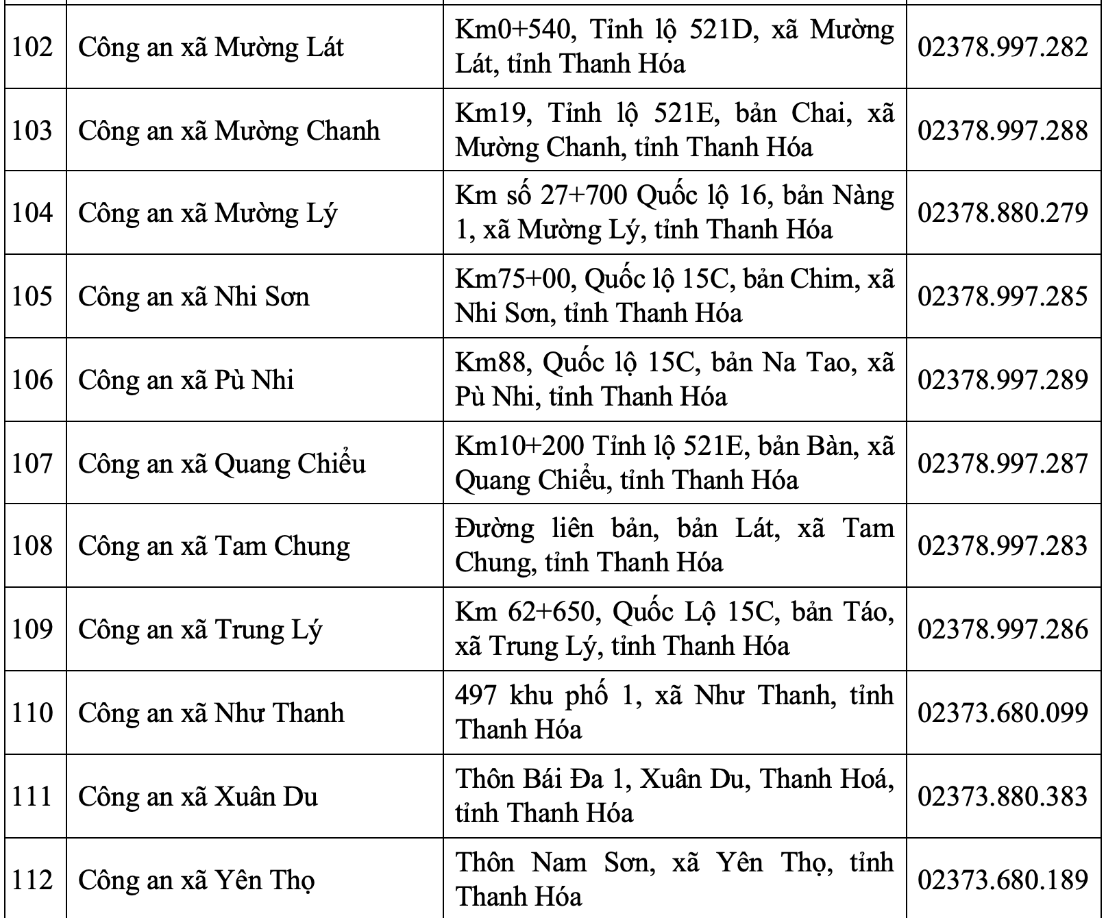 Trụ sở Công an tỉnh Thanh Hóa và 166 Công an phường, xã sau sáp nhập