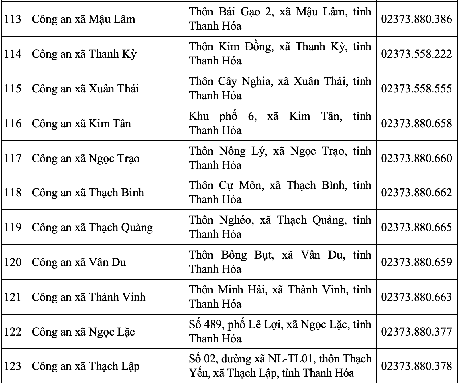 Trụ sở Công an tỉnh Thanh Hóa và 166 Công an phường, xã sau sáp nhập