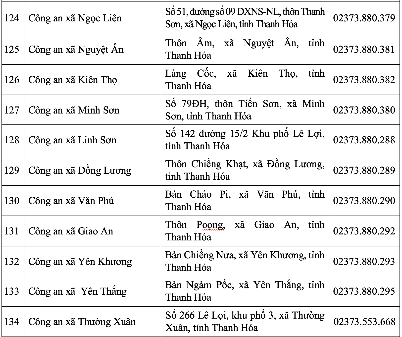 Trụ sở Công an tỉnh Thanh Hóa và 166 Công an phường, xã sau sáp nhập