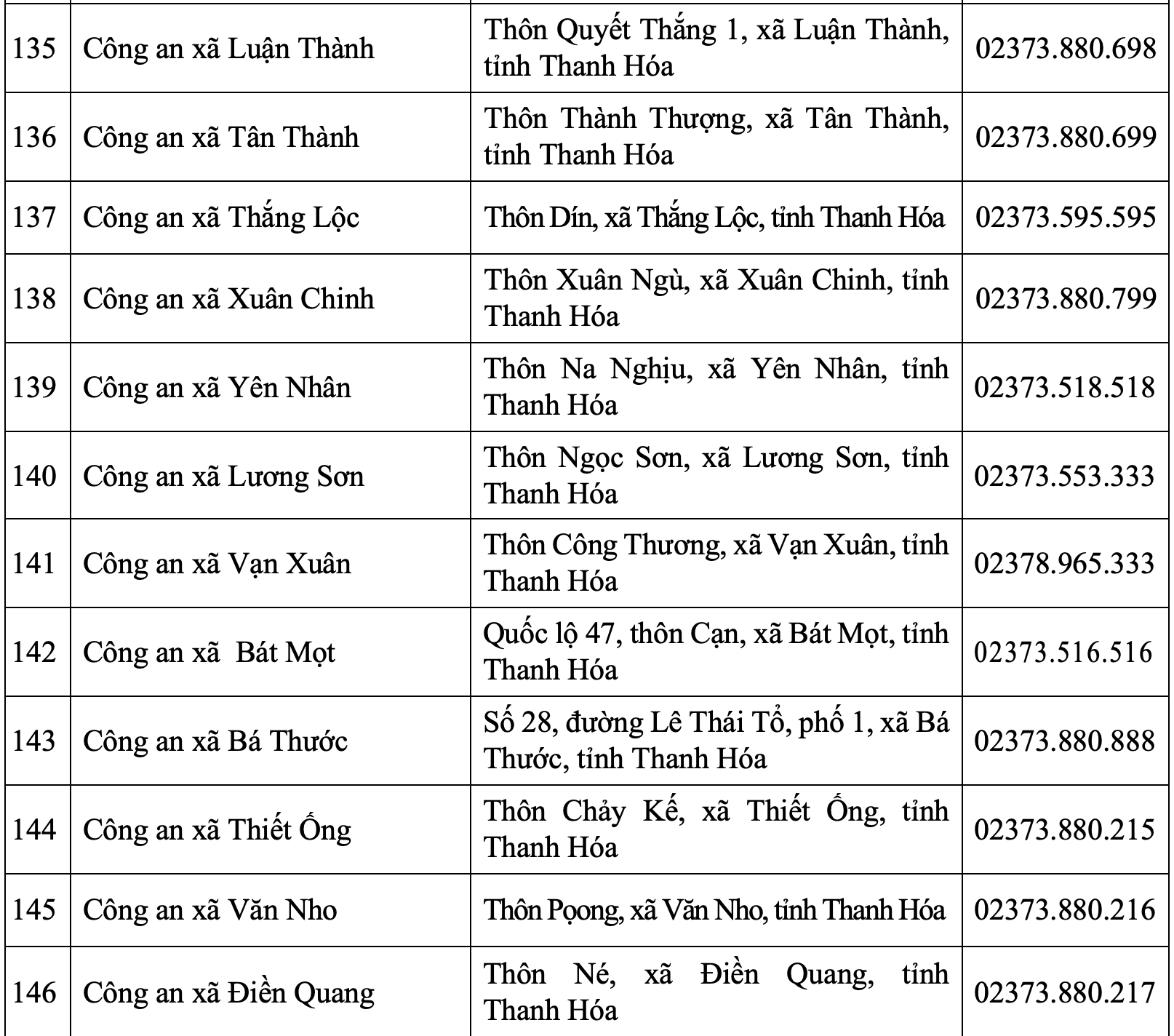 Trụ sở Công an tỉnh Thanh Hóa và 166 Công an phường, xã sau sáp nhập