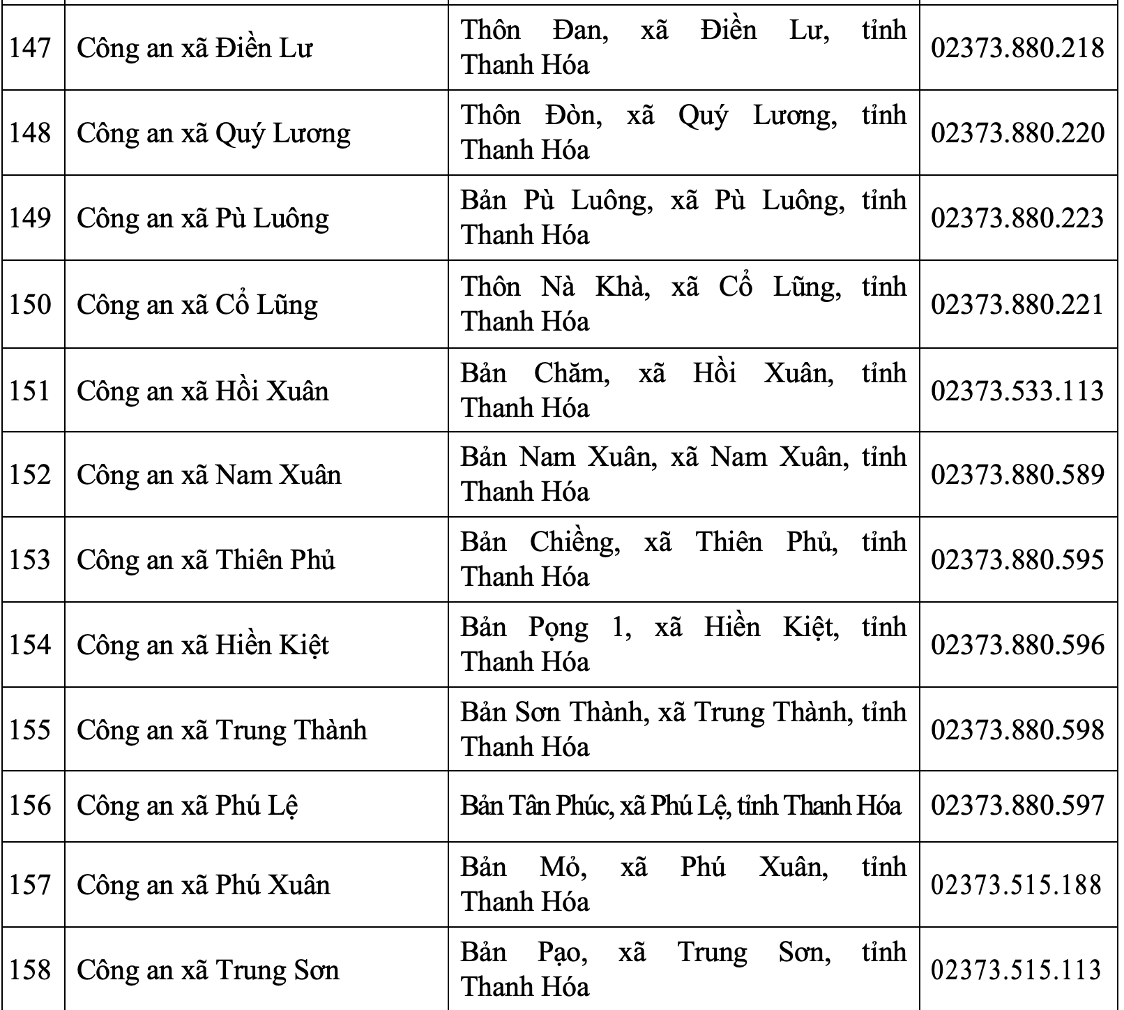 Trụ sở Công an tỉnh Thanh Hóa và 166 Công an phường, xã sau sáp nhập