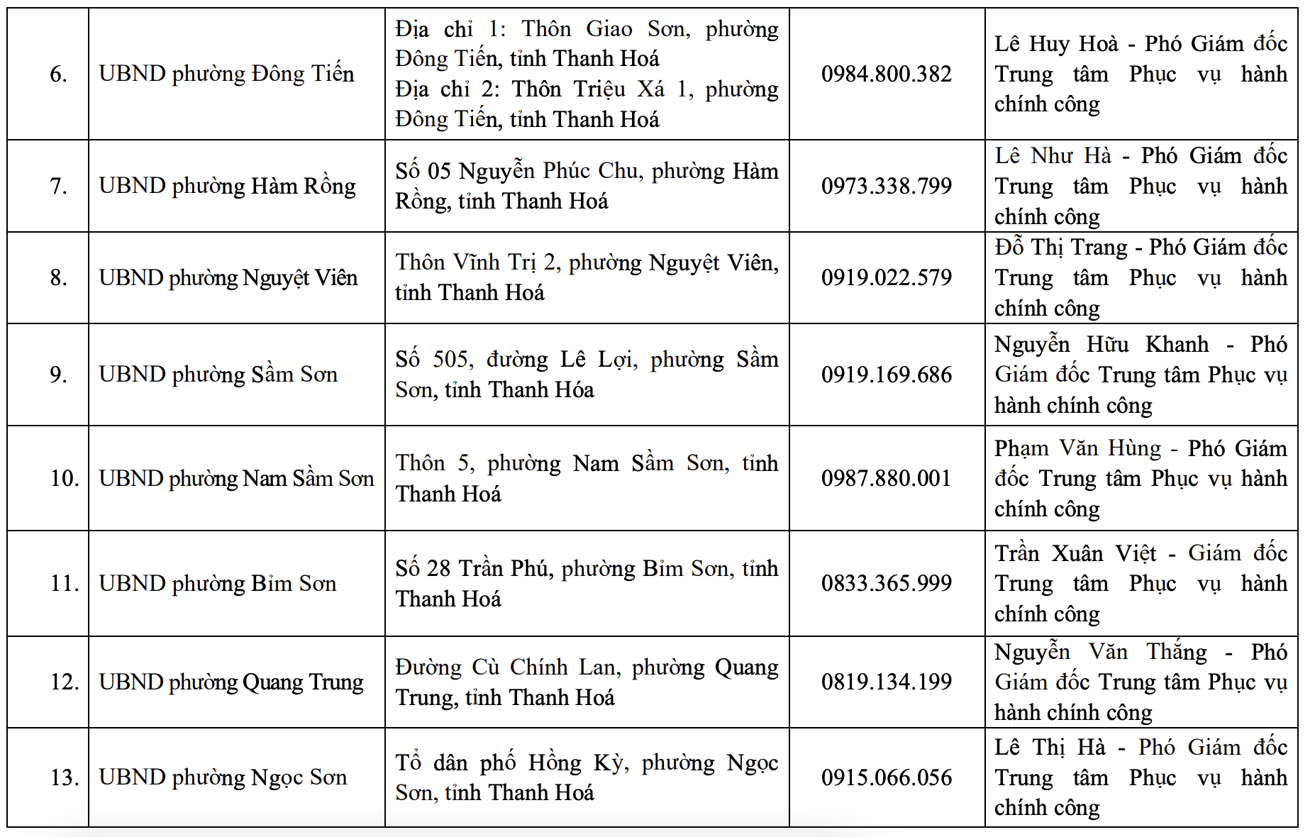 Địa chỉ, đường dây nóng của Trung tâm Phục vụ hành chính công tỉnh và 166 xã, phường mới