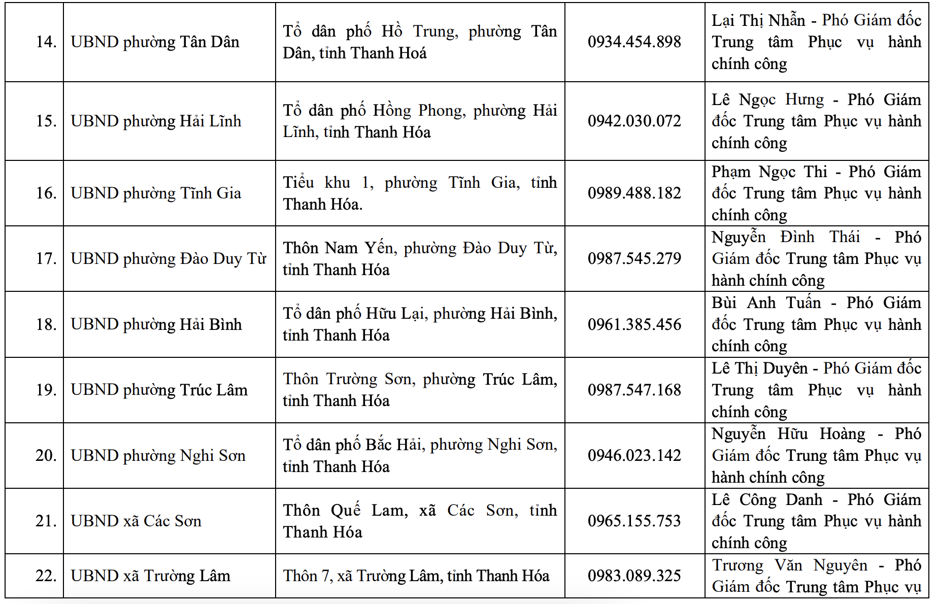 Địa chỉ, đường dây nóng của Trung tâm Phục vụ hành chính công tỉnh và 166 xã, phường mới