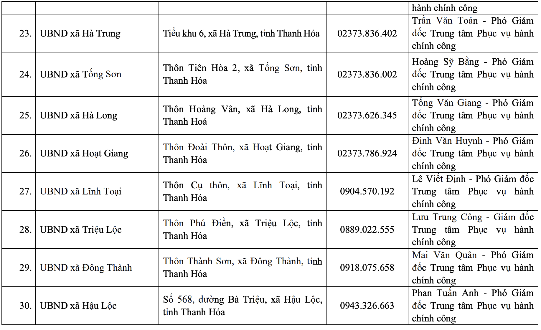 Địa chỉ, đường dây nóng của Trung tâm Phục vụ hành chính công tỉnh và 166 xã, phường mới