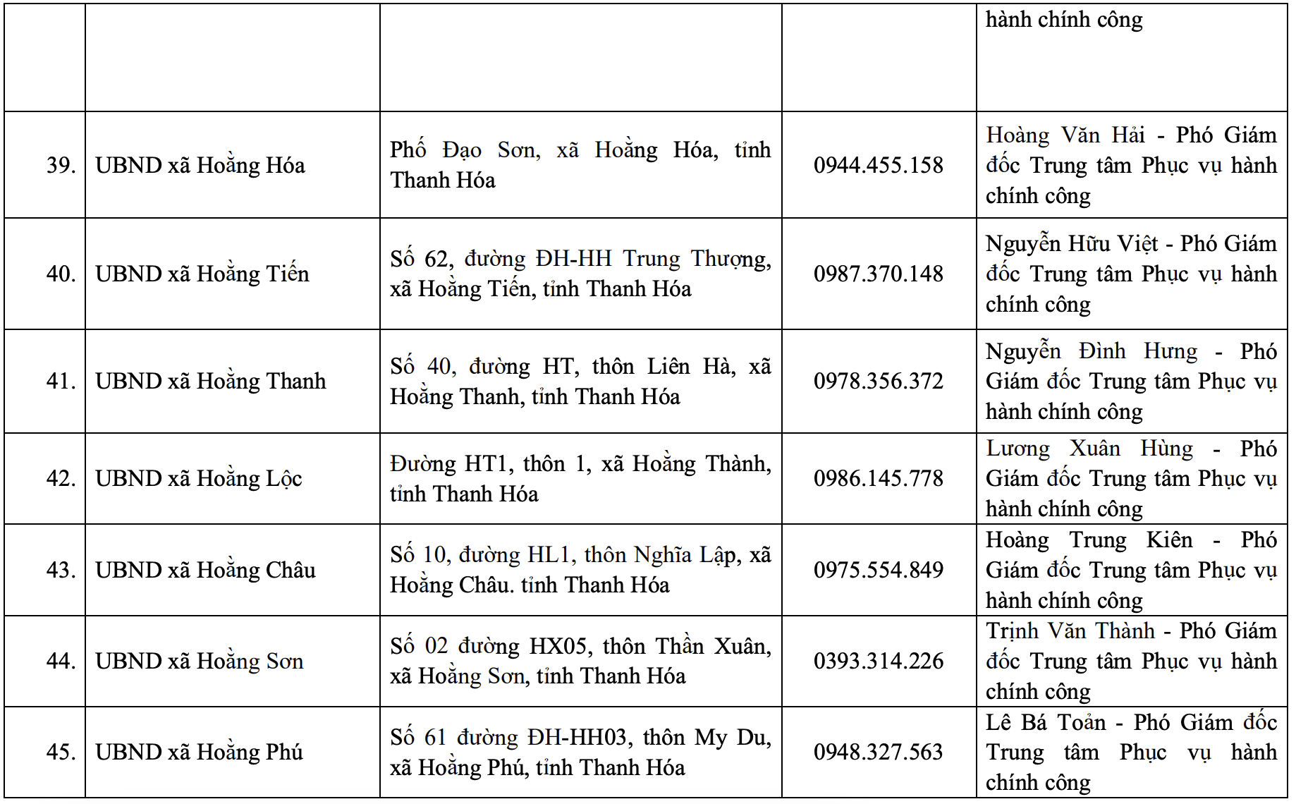 Địa chỉ, đường dây nóng của Trung tâm Phục vụ hành chính công tỉnh và 166 xã, phường mới