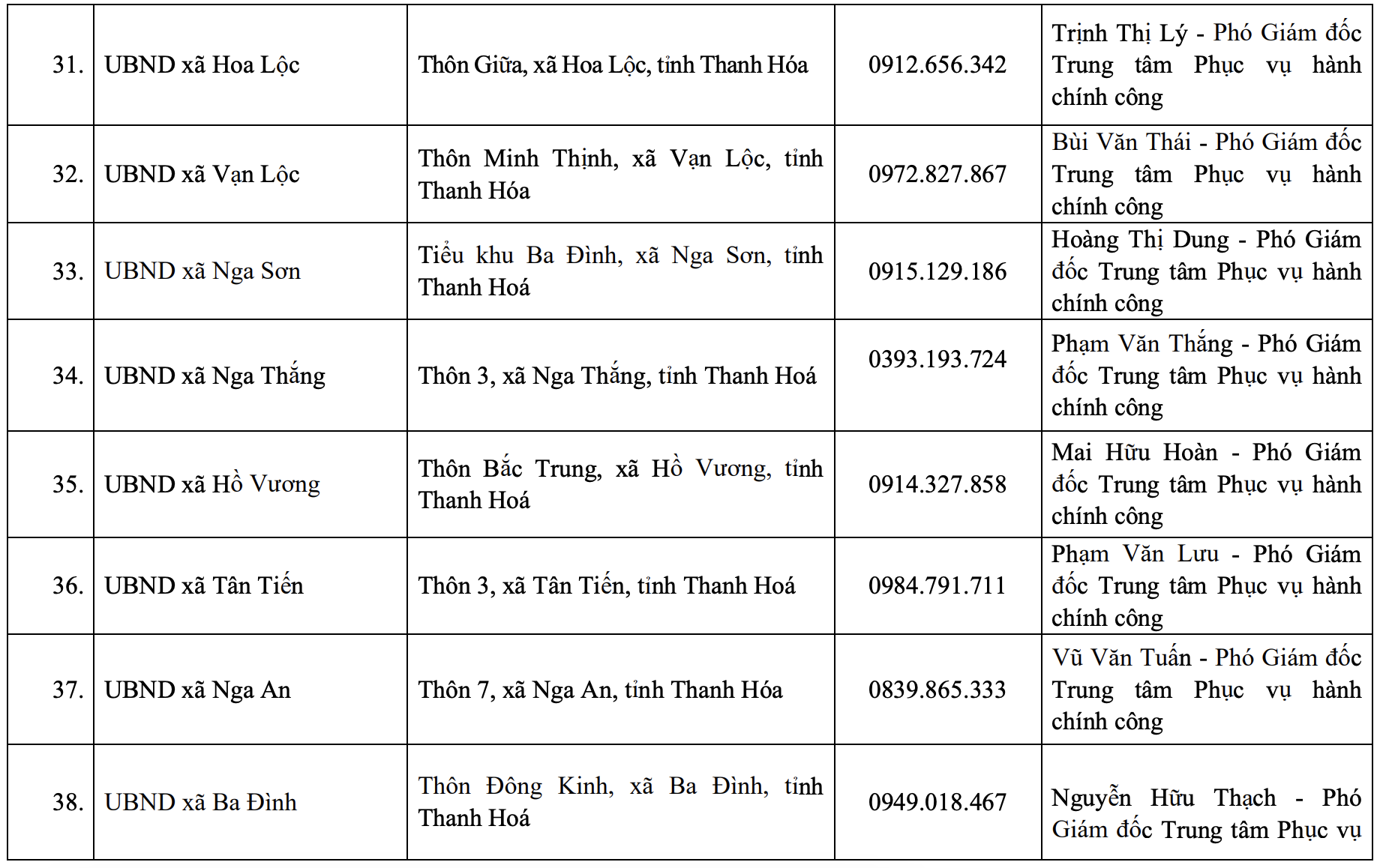 Địa chỉ, đường dây nóng của Trung tâm Phục vụ hành chính công tỉnh và 166 xã, phường mới