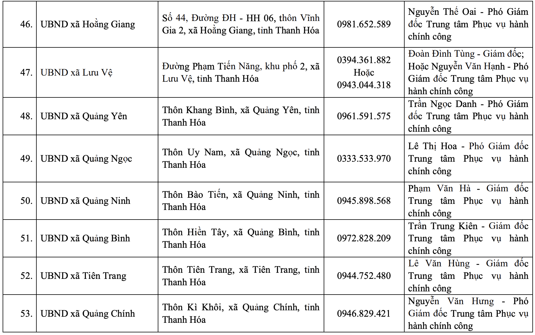 Địa chỉ, đường dây nóng của Trung tâm Phục vụ hành chính công tỉnh và 166 xã, phường mới
