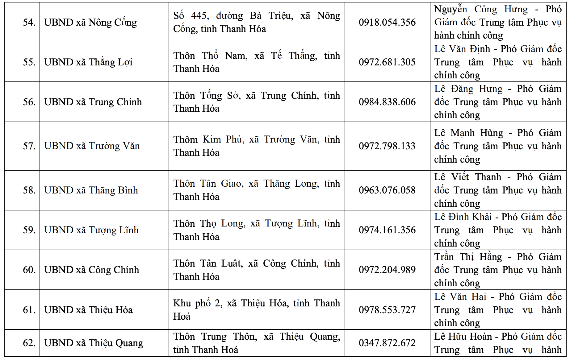 Địa chỉ, đường dây nóng của Trung tâm Phục vụ hành chính công tỉnh và 166 xã, phường mới