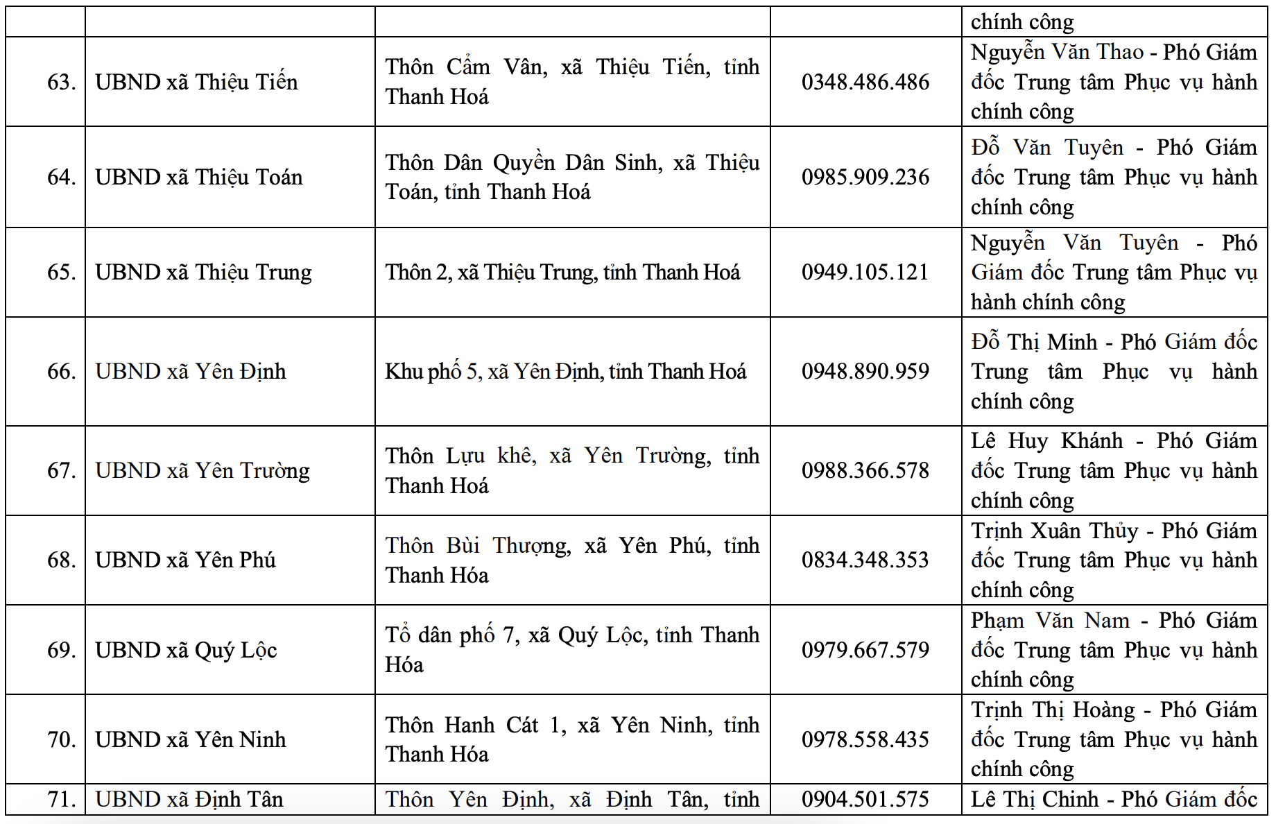 Địa chỉ, đường dây nóng của Trung tâm Phục vụ hành chính công tỉnh và 166 xã, phường mới